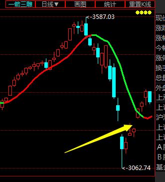 银之杰等牛股大涨分析,个股涨跌指标详解