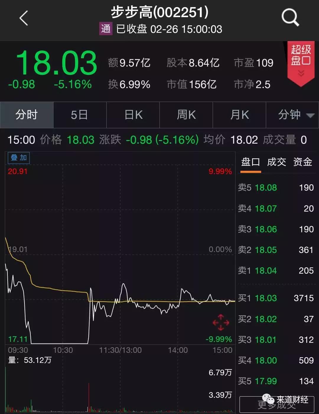 和股市有关的名字,跟股市有关的名字