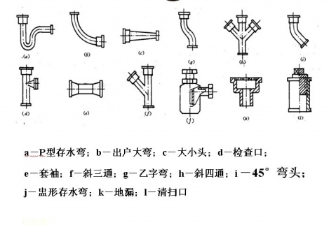 通风管道施工入门基础知识,通风管道技术图纸入门基础知识