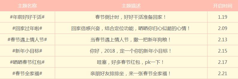 梦幻西游新春活动500万奖励,梦幻西游春节活动详细完整攻略