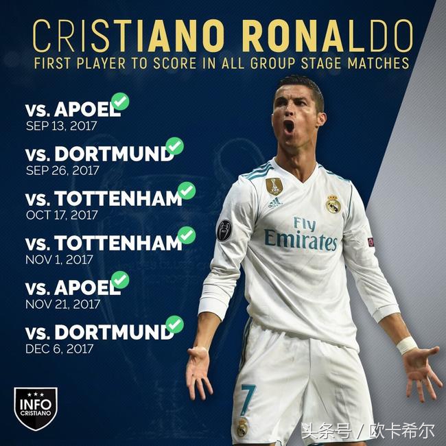 c罗16年欧洲杯夺冠之路回顾,欧洲杯之王c罗梅开二度创造历史
