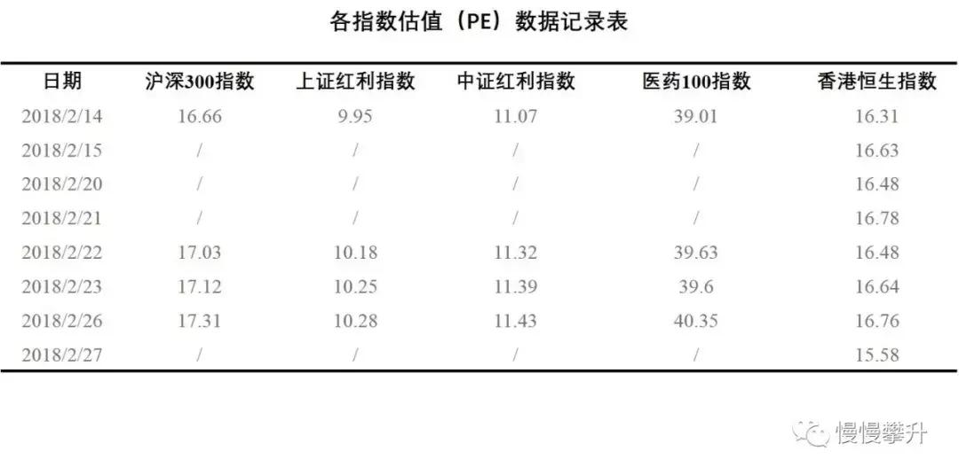 2018年2月股市,2018年2月股票涨幅排行