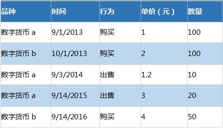 区块链数字经济怎么赚钱,区块链数字货币投资方式
