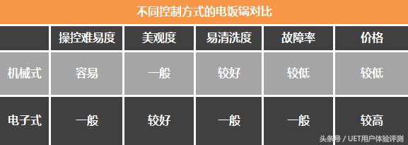品类篇:你真的会给电饭锅归类嘛?|百科