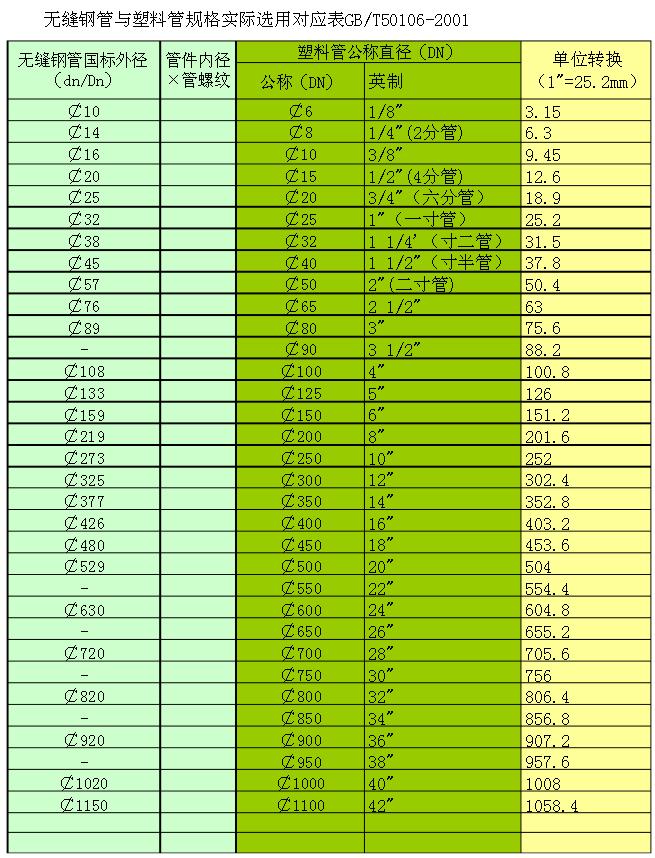 通风管道施工入门基础知识,通风管道技术图纸入门基础知识