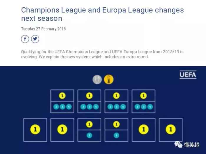 欧足联官宣拜仁,欧足联联赛公告