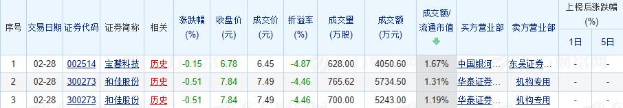 讲解如何做股市,做股票有没有好方法