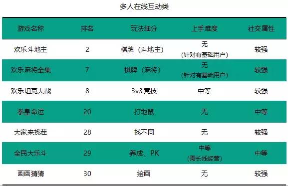 今年微信小游戏最火的游戏,今年微信小游戏