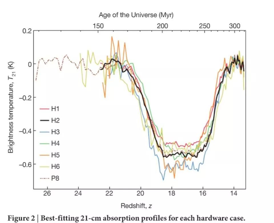 宇宙初期暗物质,宇宙暗物质从哪里来的