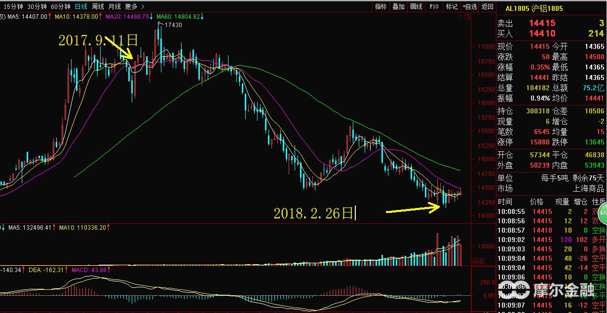 中国铝业股票601600历史涨停,中国铝业601600历史低点