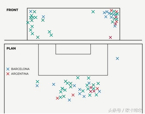 梅西十大经典直接任意球破门,梅西任意球和c罗任意球