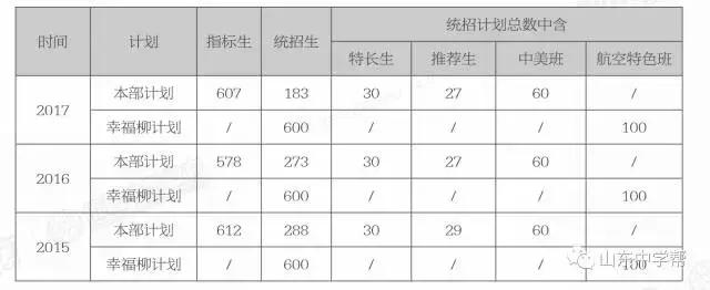 山师附中排行,山师附中简介