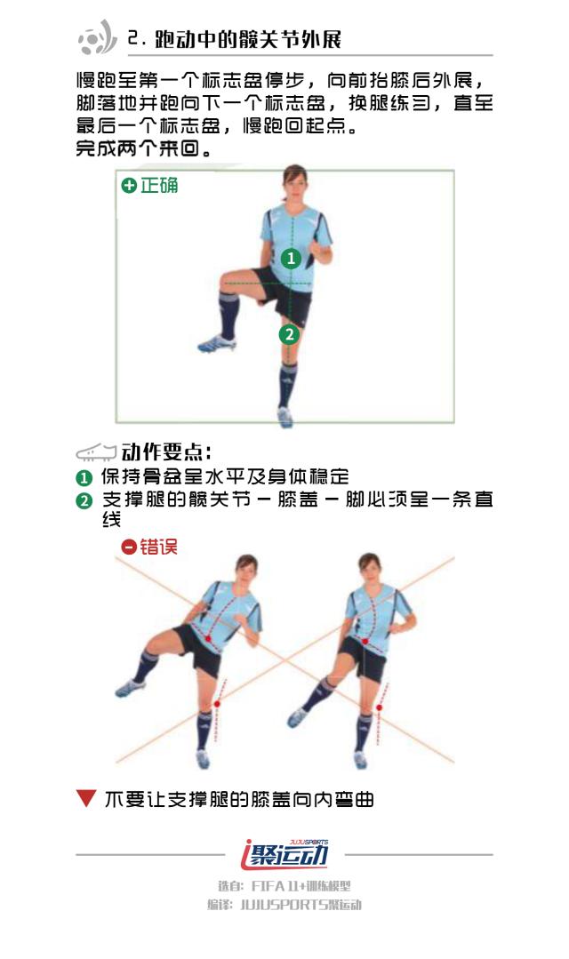 fifa足球基础教学,fifa青训技巧