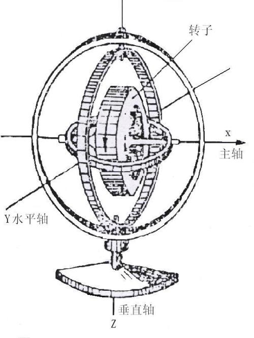 爱因斯坦伽利略牛顿,牛顿伽利略爱因斯坦