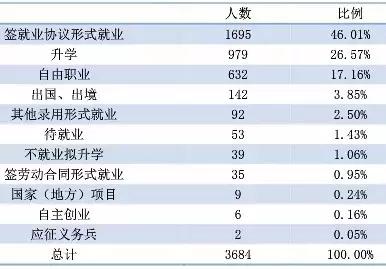 被严重被低估的东北师范大学:本科生留东北29%,月薪4316元