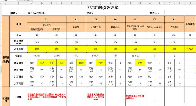 无印良品员工薪资及待遇,无印良品薪酬管理制度