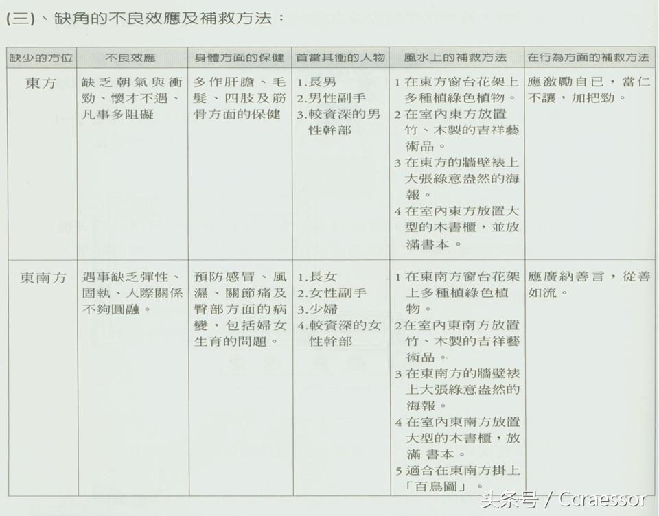 大门到阳台穿堂煞,大门直对阳台穿堂煞