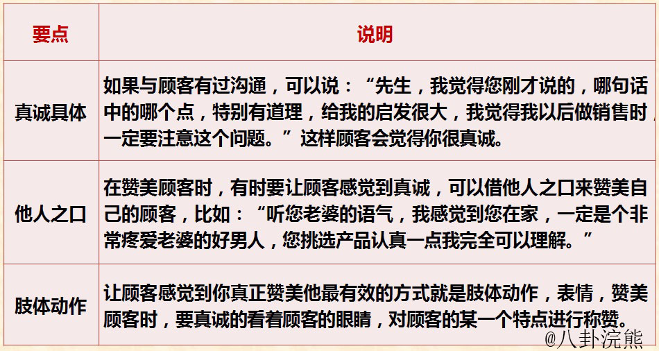 如何表达对客户的感谢,如何称赞客户生意好呢