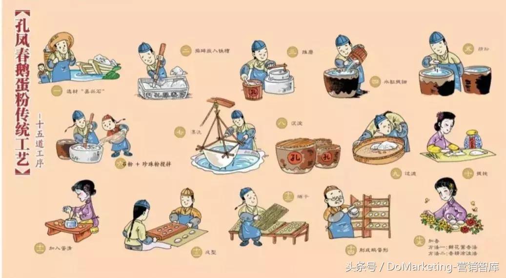 歌谣、民间传说、大咖推崇？那些充满儿时记忆的化妆品营销套路！