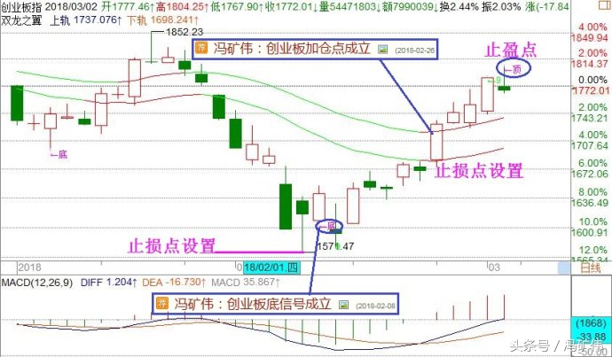 冯矿伟股票操作,冯矿伟洗盘时间