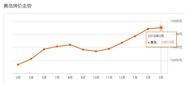 2021青岛房价最高的100个小区,青岛西海岸新区2022年新楼盘房价