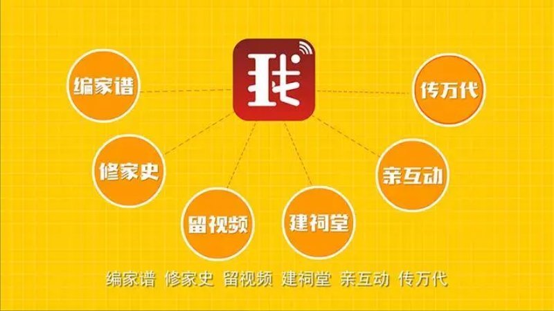 互联网+家史馆，这款APP暖到心窝了