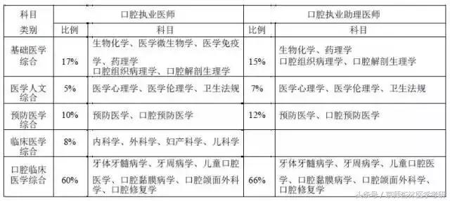 2018医师考试成绩,2018医师处方权考试题