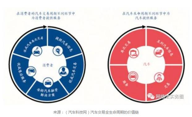 互联网汽车金融公司,易鑫汽车金融上市了吗
