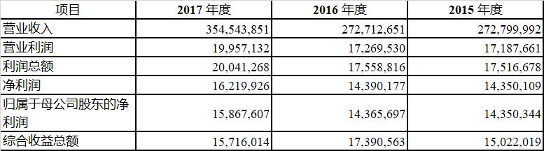 富士康引领独角兽上市潮流，小米滴滴有望加速，这家最值得期待