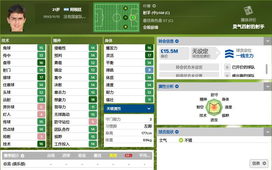 五大联赛后腰妖人,新赛季意甲妖锋