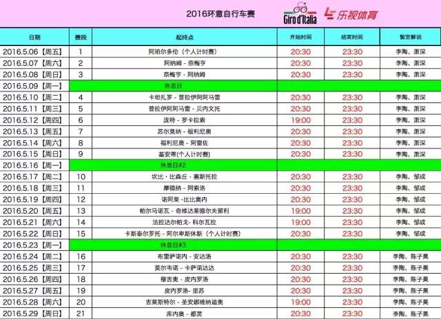 邹成+王屹将为你带来怎样的意大利自行车发展史？