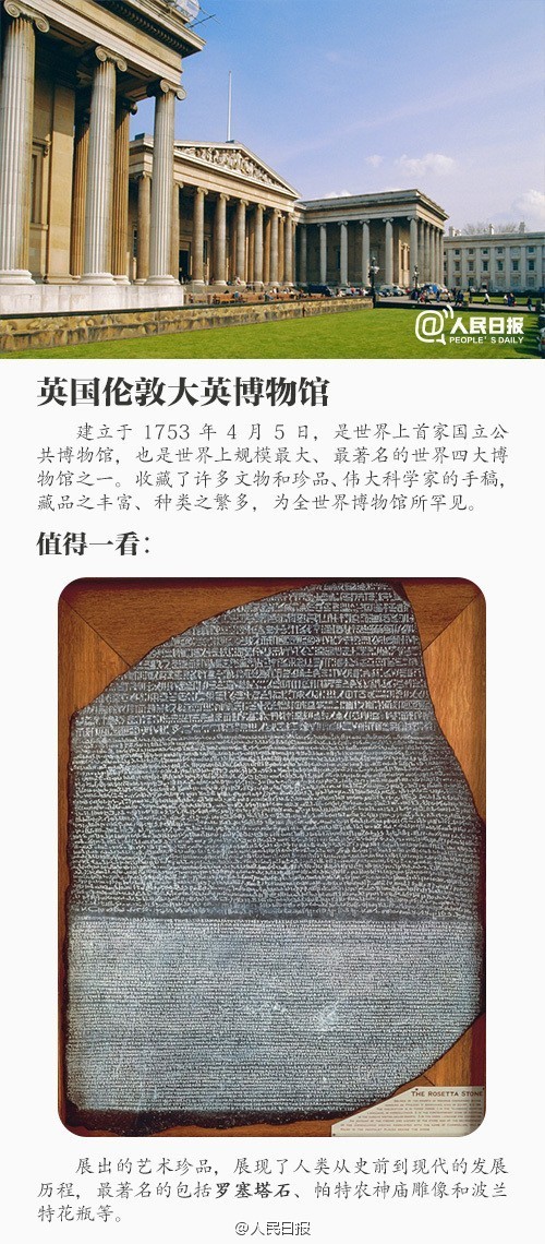 一定要去的10个博物馆,这辈子一定要去的几个景点