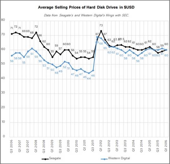 机械硬盘发展史详细介绍,机械硬盘都有多大的