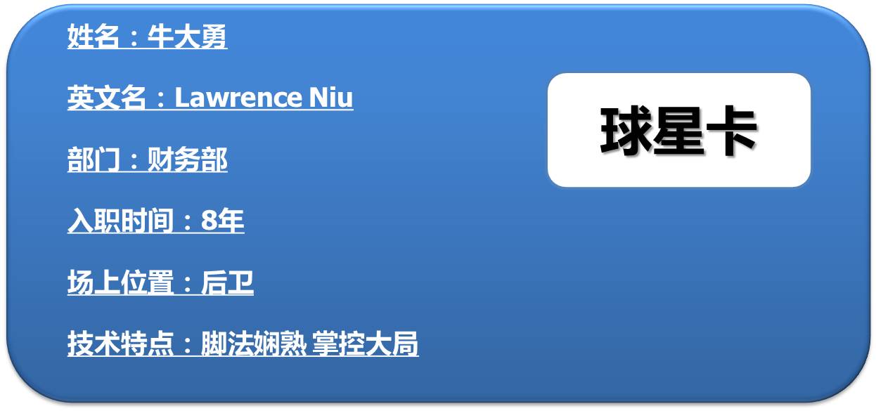 激情不止,绿茵场上的速度与激情