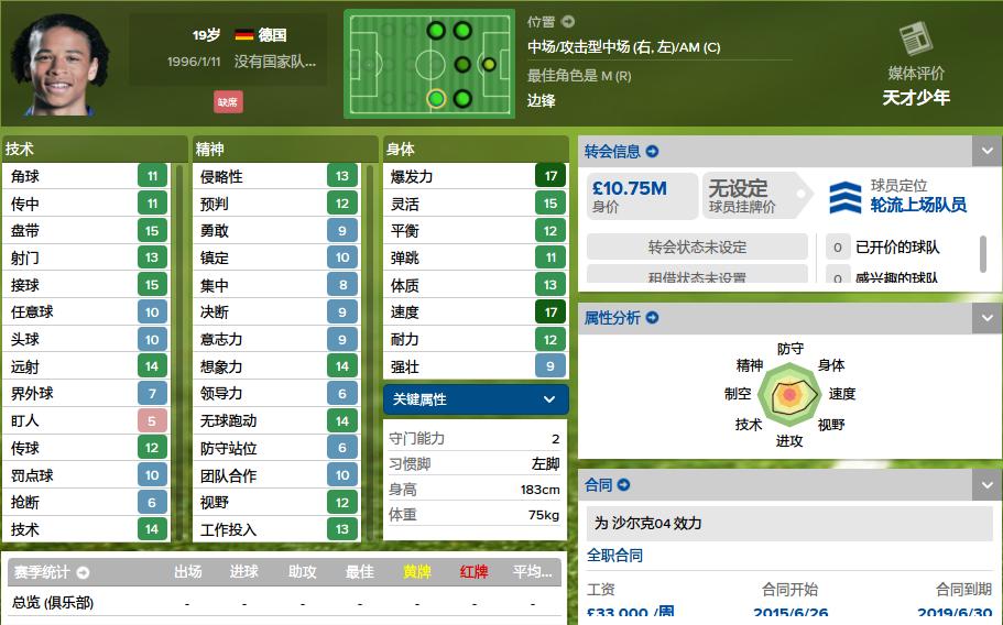 妖人最佳阵容,fm2019多特妖人