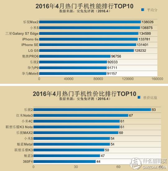 乐视手机2快充,乐视数字线控耳机