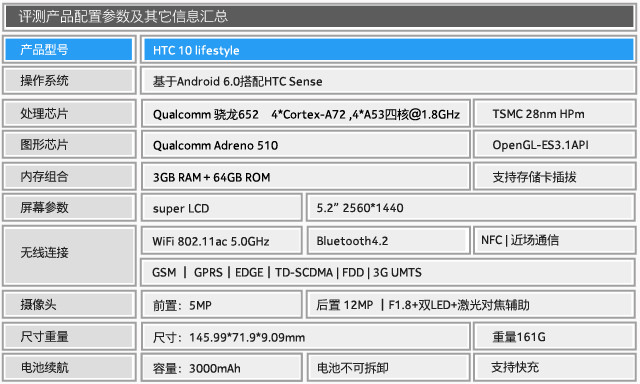 拿什么重拾信仰HTC10lifestyle评测