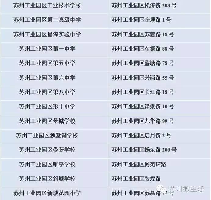 统统都免费！苏州免费福利最强整理，又公布了很多你不知道的