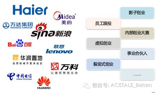 企业内部创业孵化方案,企业内部创新项目孵化机制