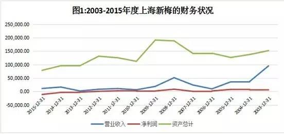 4个月,估值暴增1025%,这家上市公司的重组真大胆!