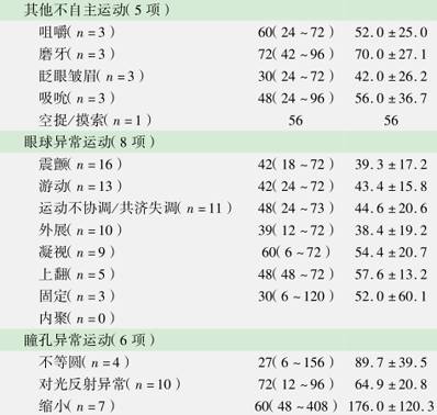手足口病最新诊疗指南,重症手足口病最佳治疗方法