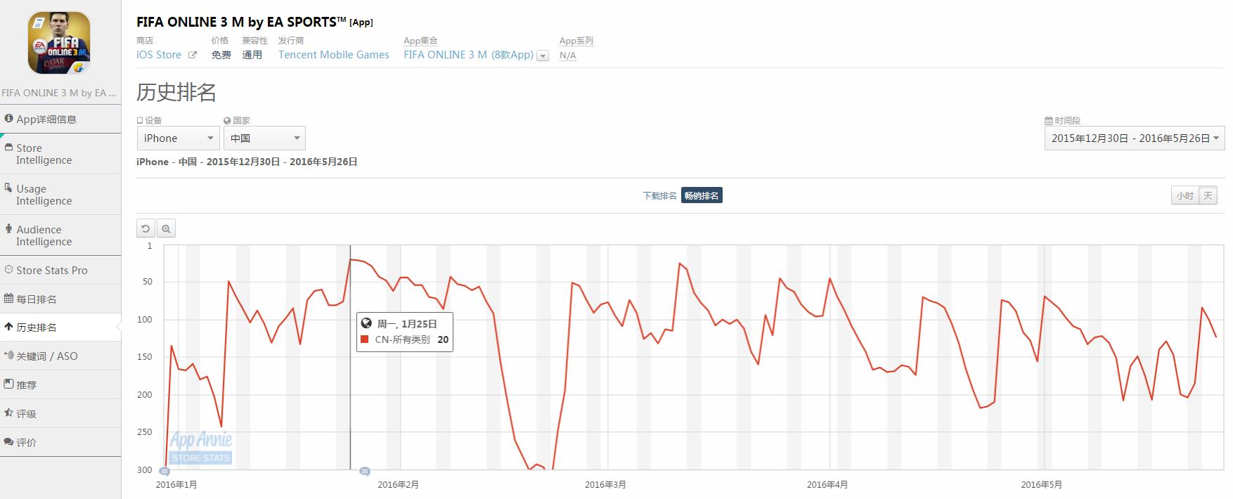 如约而至足球,手游欧洲杯