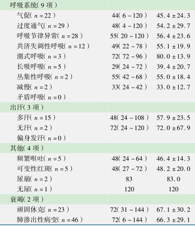 手足口病最新诊疗指南,重症手足口病最佳治疗方法