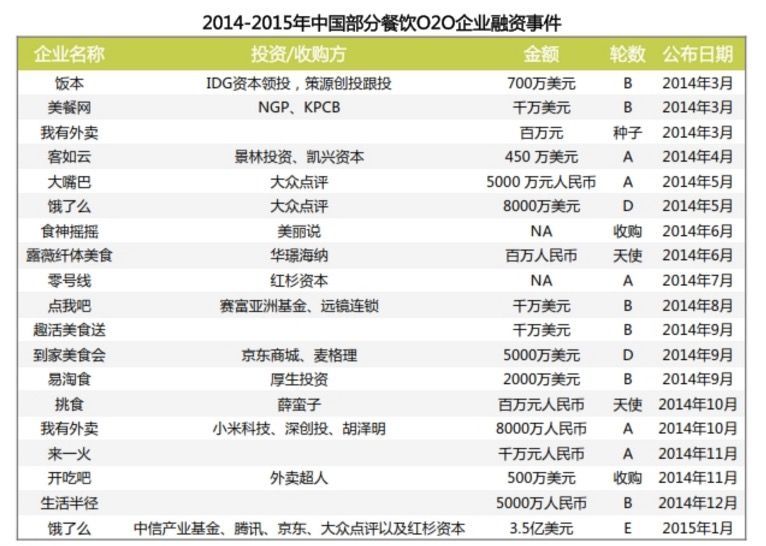 丽华快餐规定多长时间送达,丽华快餐日配送量