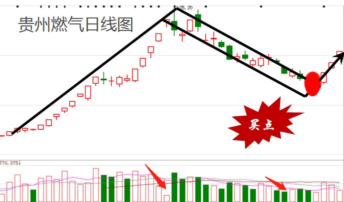 牛股六大形态,牛股推荐及盘面分析策略