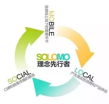 新思维外贸销售流程,外贸营销如何做产品