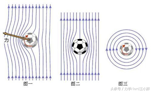 香蕉球怎么踢中超,中超首轮进球现象