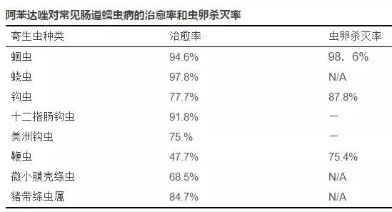 用错药对儿童有哪些危害,驱虫药用错