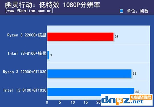 i38100真有那么神吗,i38100放到现在是什么水平
