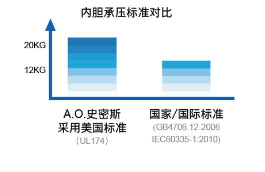 史密斯100升空气能热水器一体机,史密斯空气能热水器100升推荐